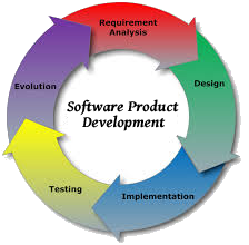 Software Development Cycle